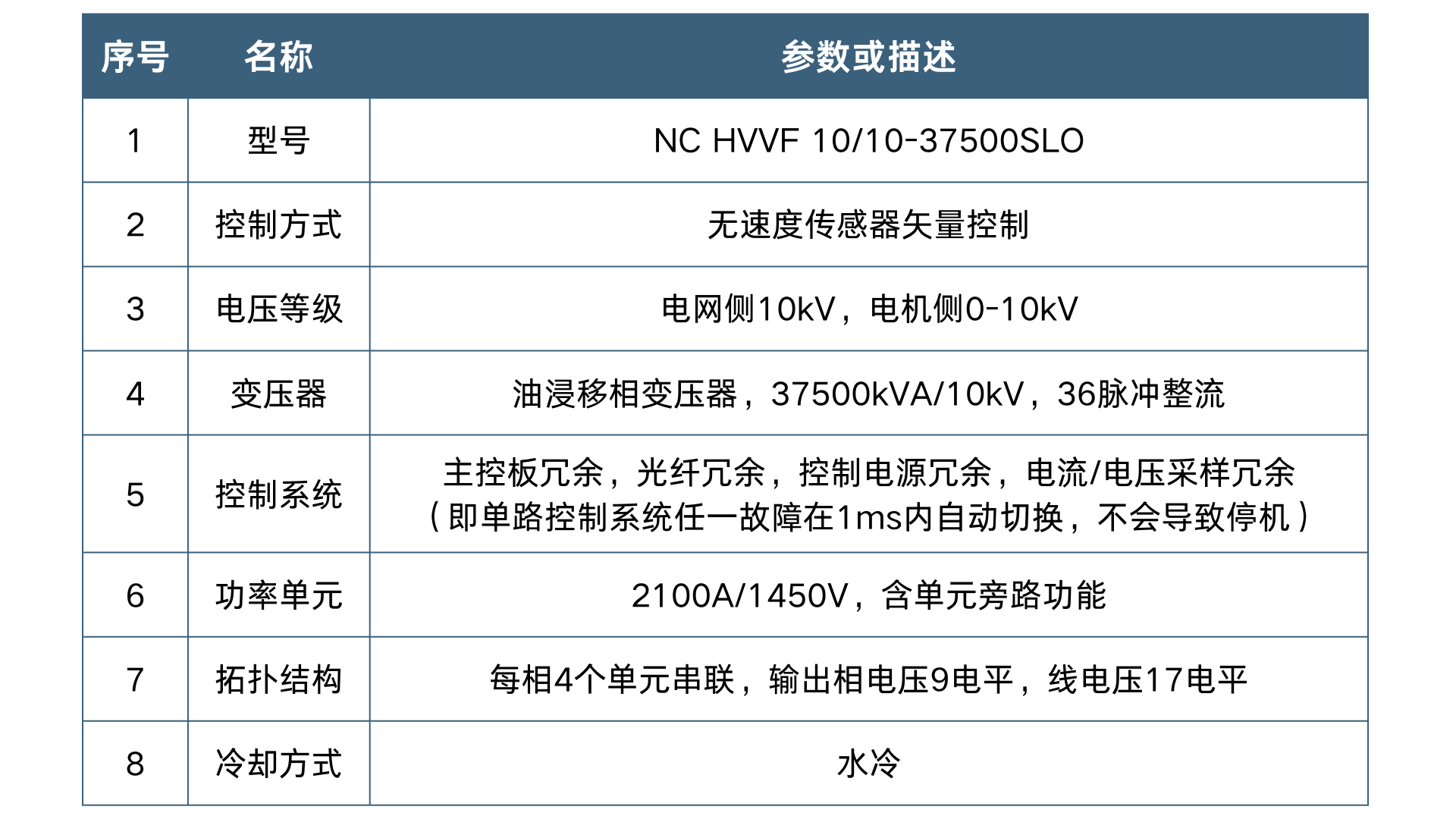 能传水冷高压变频器基本参数