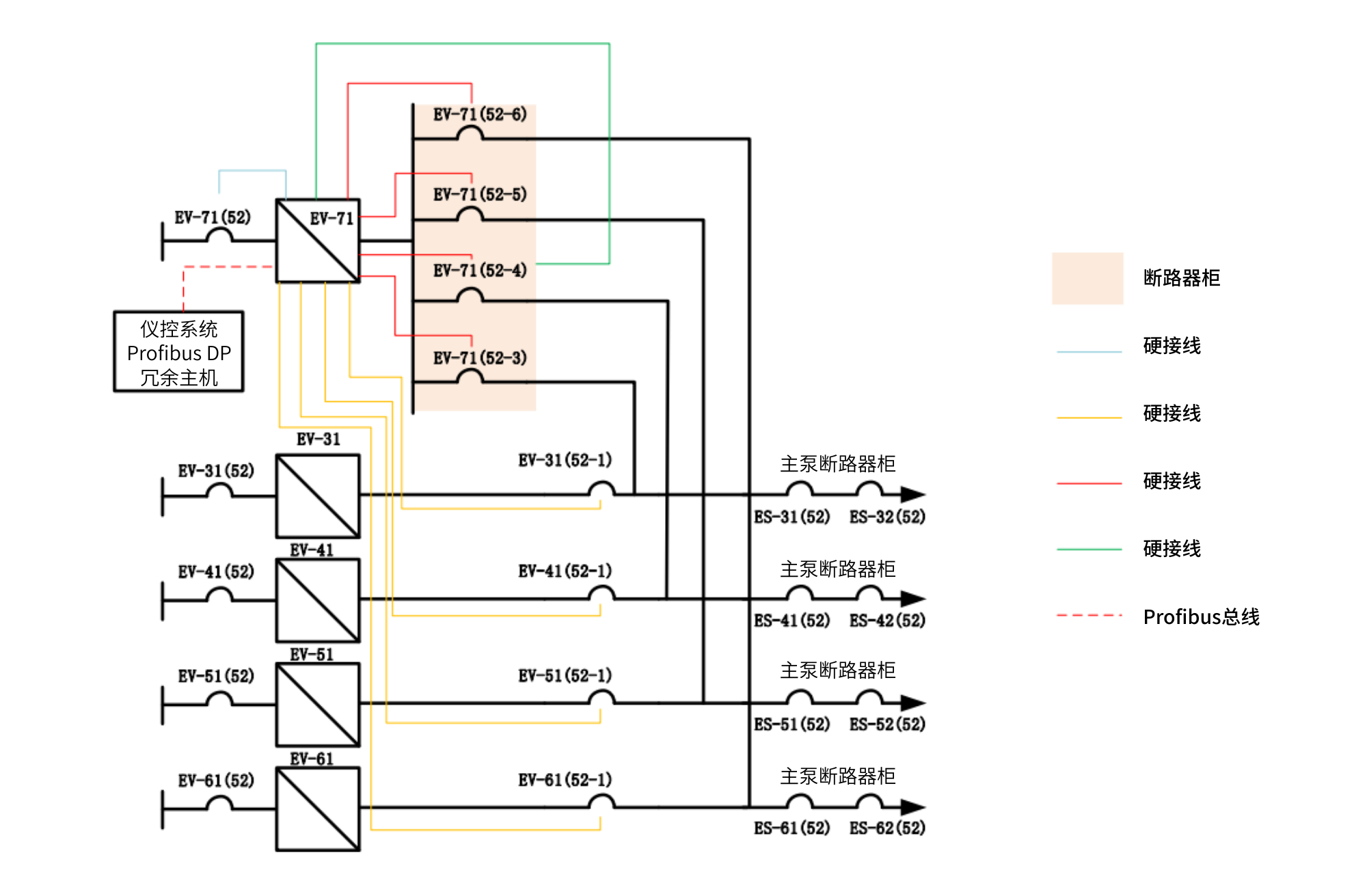 应用案例-AP1000-图4 四用一备系统拓扑方案