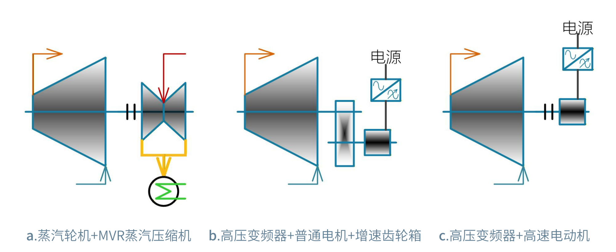 应用案例-高速直驱-图1