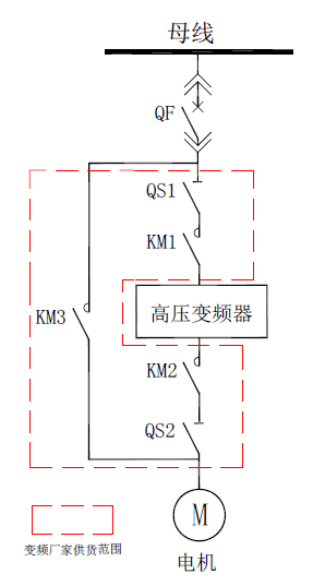 图4：变频系统单线图