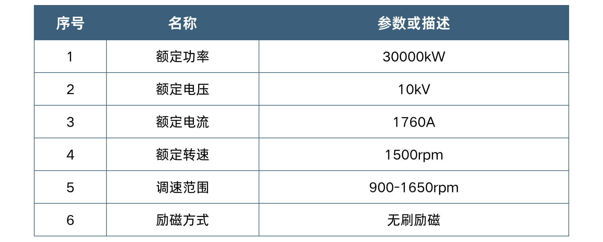 配套励磁同步电动机基本参数