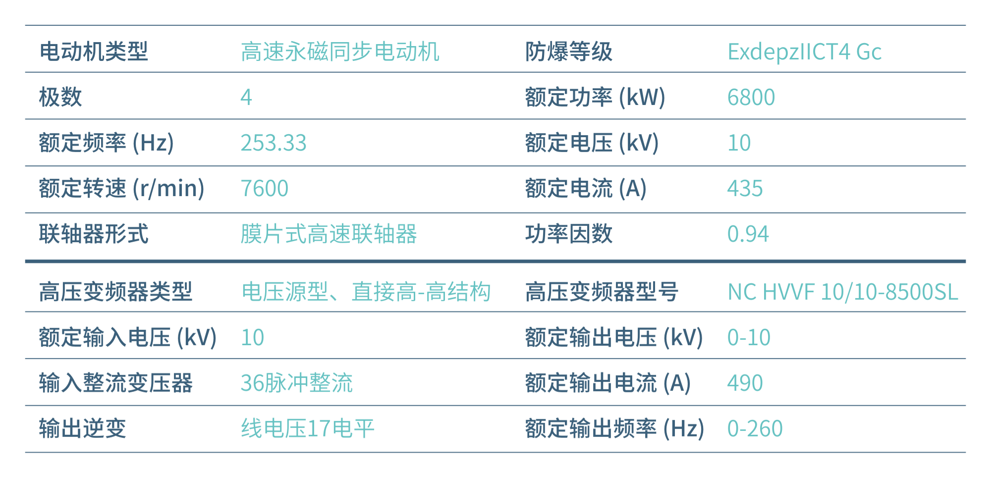 应用案例-高速直驱-表