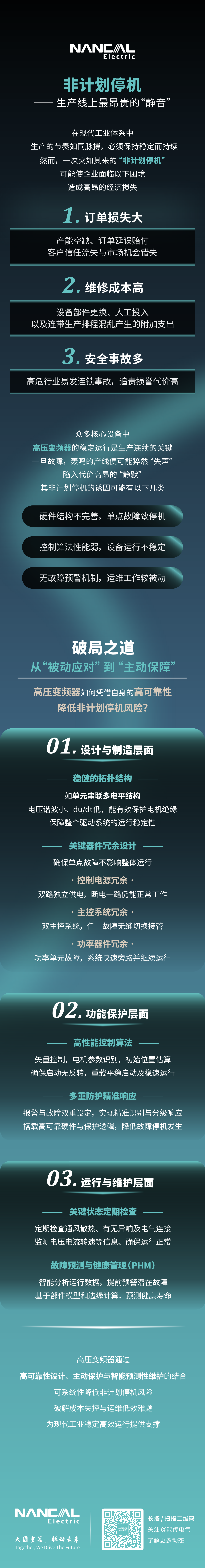 ep1 v4 非计划停机 生产线上最昂贵的静音