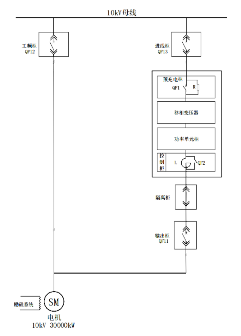图1 变频调速装置一次系统图