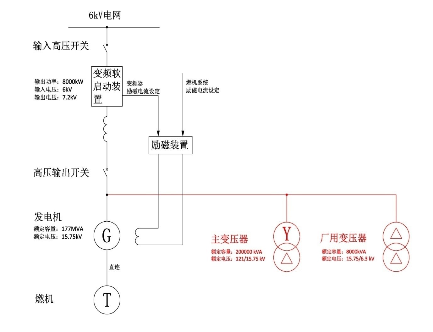 图3 燃气轮机动力系统单线图