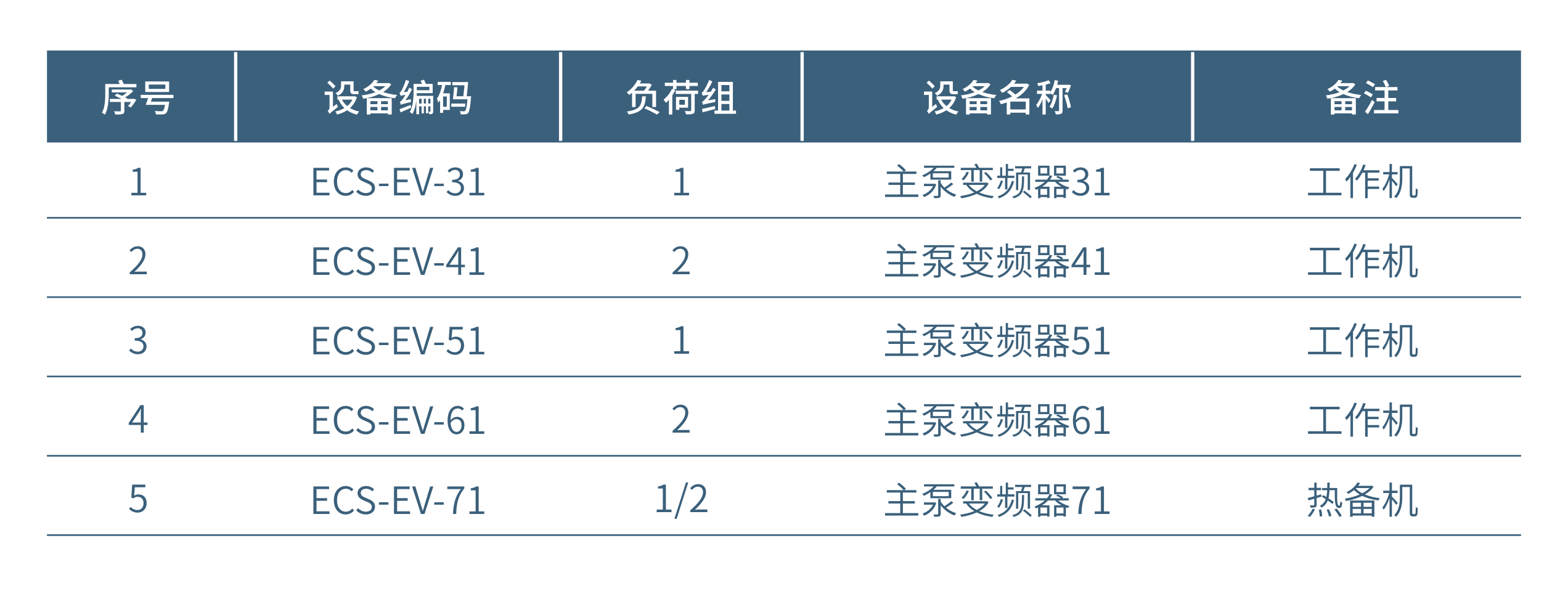 应用案例-AP1000-5.5 主泵变频器基本配置