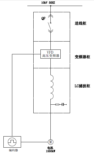 图3 变频系统单线图