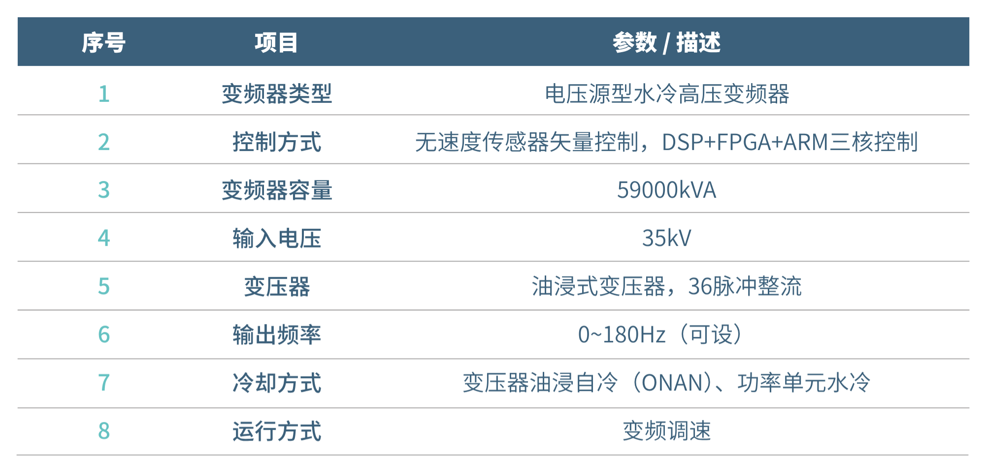 国产首套三机全电驱乙烯装置-表1 高压变频器基本配置.png