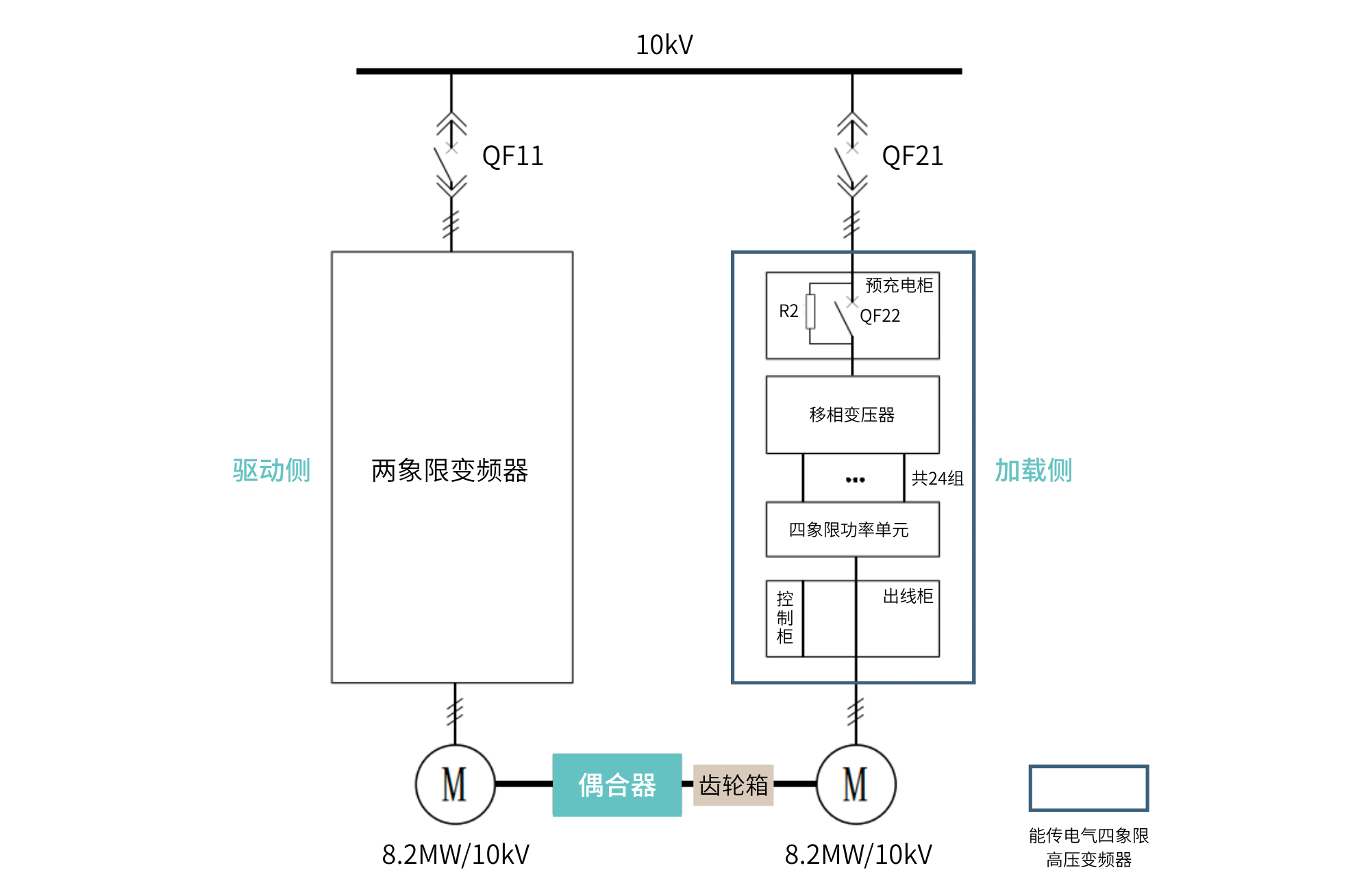 液力偶合器试验台应用案例-图2 一次系统图.png