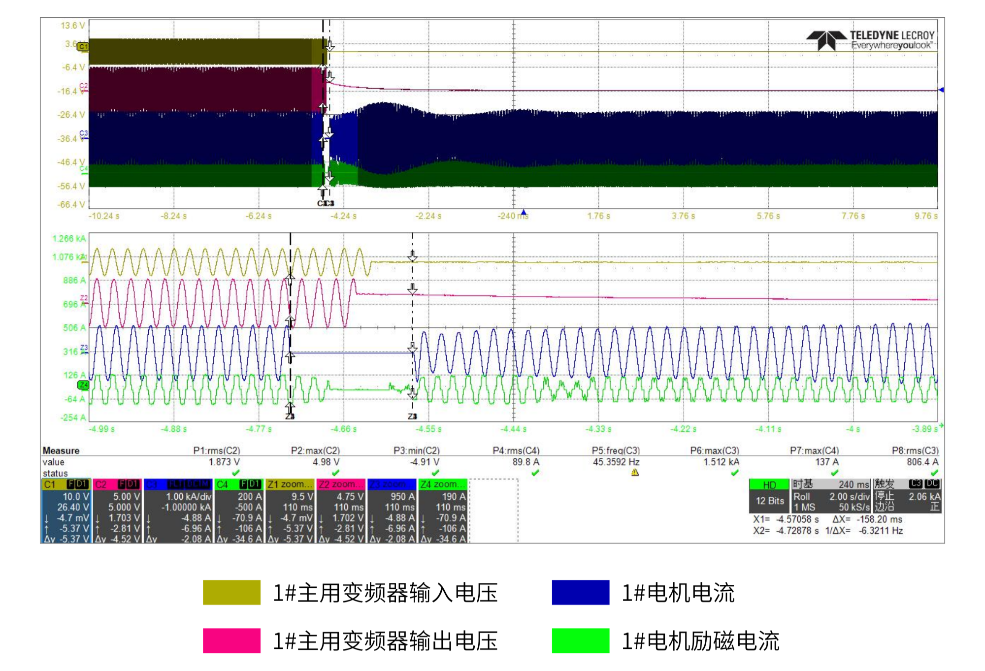 国产首套三机全电驱乙烯装置-图5 主备变频器故障切换实测波形图.png